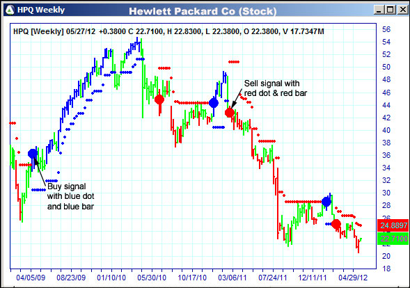 AbleTrend Trading Software HPQ chart