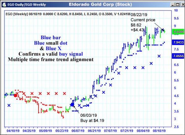 AbleTrend Trading Software EGO chart