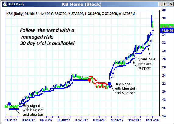 AbleTrend Trading Software KBH chart