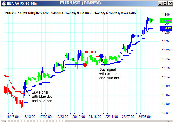 AbleTrend Trading Software EUR chart