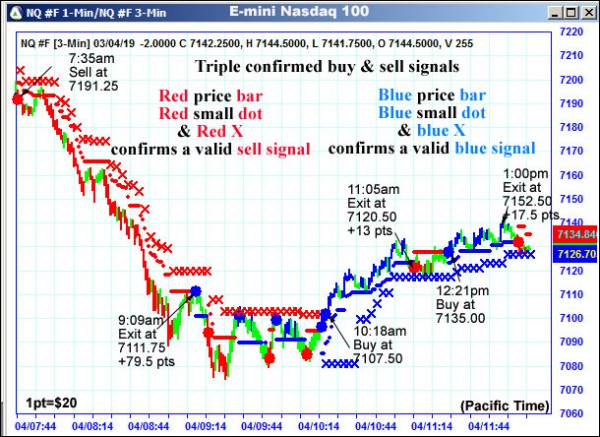 AbleTrend Trading Software NQ chart