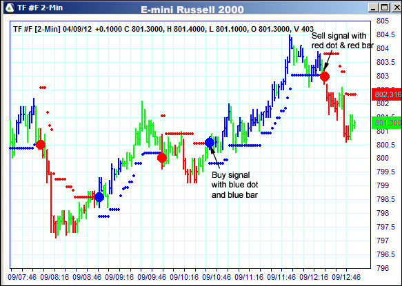 AbleTrend Trading Software TF chart