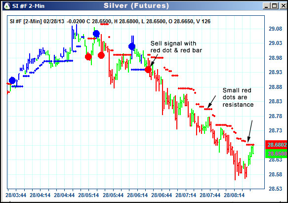 AbleTrend Trading Software SI chart