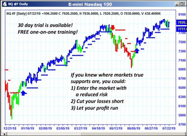 AbleTrend Trading Software NQ chart