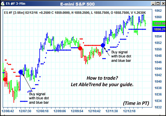 AbleTrend Trading Software ES chart