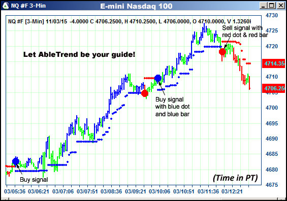 AbleTrend Trading Software NQ chart