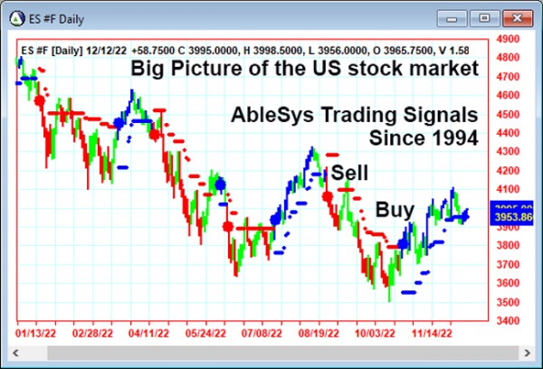 AbleTrend Trading Software ES chart