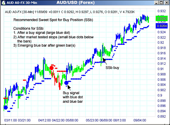 AbleTrend Trading Software AUD/USD chart