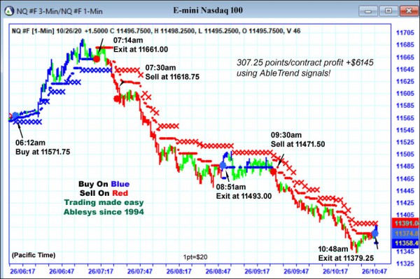 AbleTrend Trading Software NQ chart