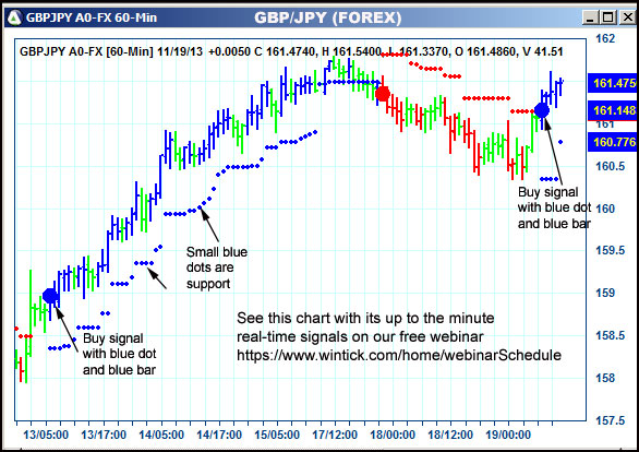 AbleTrend Trading Software GBPJPY chart