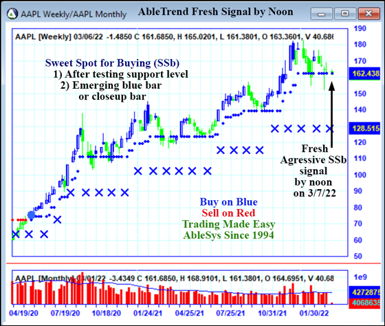 AbleTrend Trading Software AAPL chart