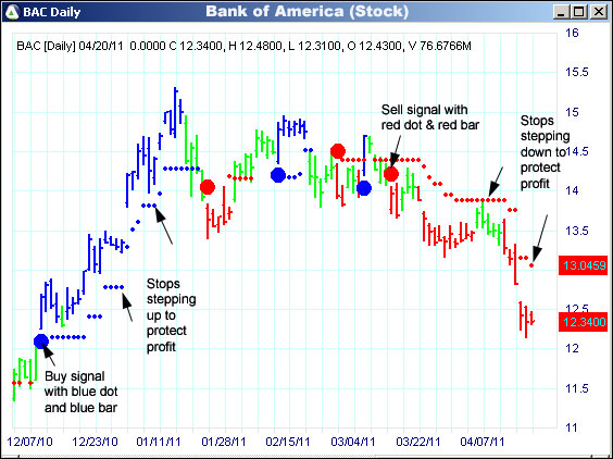 AbleTrend Trading Software BAC chart