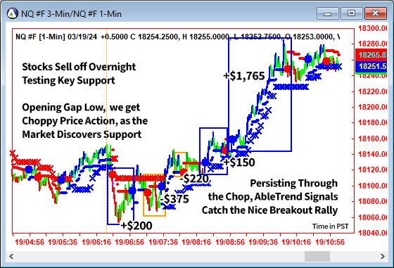 AbleTrend Trading Software NQ chart