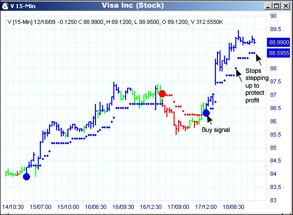 AbleTrend Trading Software V chart