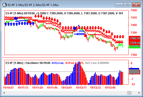 AbleTrend Trading Software ES chart