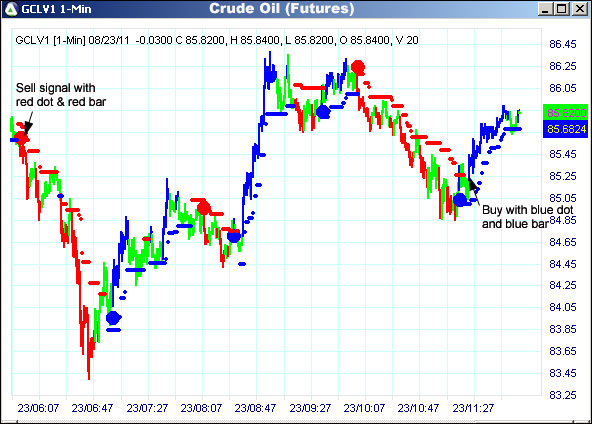 AbleTrend Trading Software CL chart