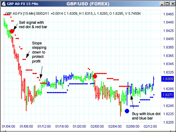 AbleTrend Trading Software GBP chart