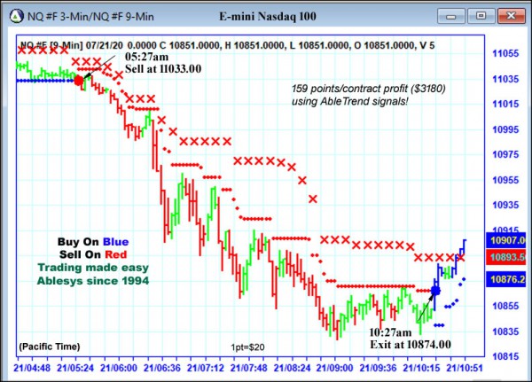 AbleTrend Trading Software NQ chart