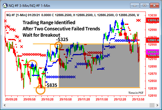 AbleTrend Trading Software NQ chart