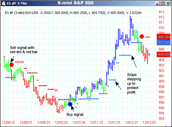 AbleTrend Trading Software ES #F chart