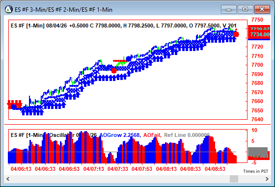 AbleTrend Trading Software ES chart