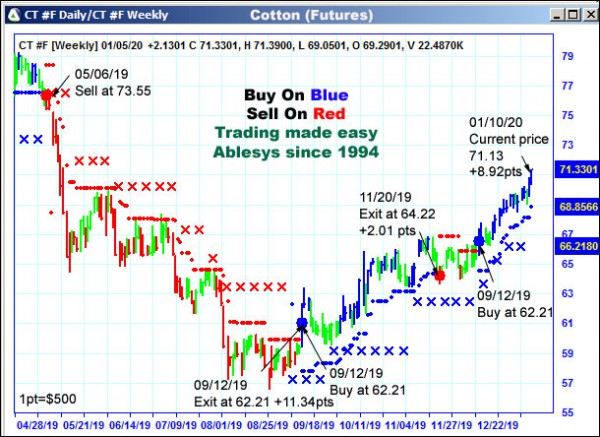 AbleTrend Trading Software CT chart