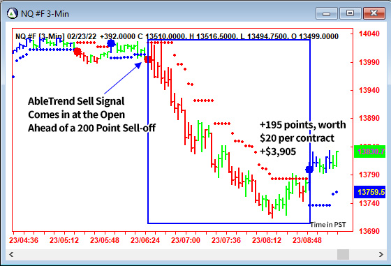 AbleTrend Trading Software NQ chart