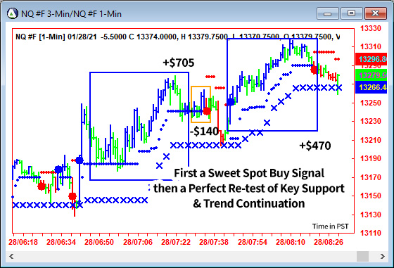 AbleTrend Trading Software NQ chart