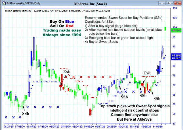 AbleTrend Trading Software MRNA chart