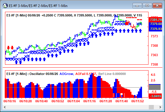 AbleTrend Trading Software ES chart