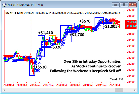 AbleTrend Trading Software NQ chart