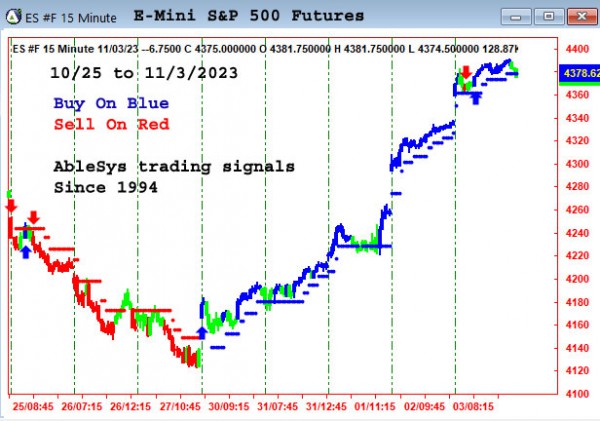 AbleTrend Trading Software ES chart