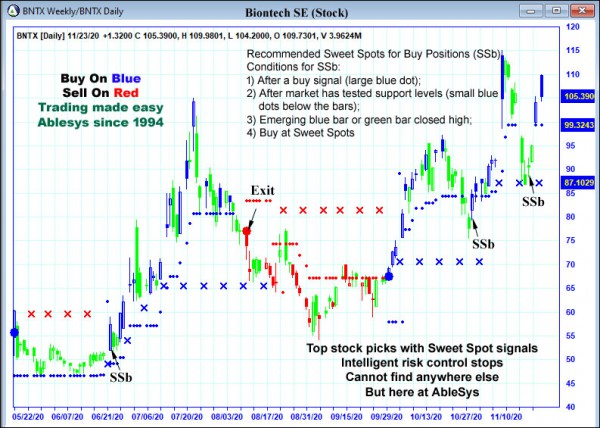 AbleTrend Trading Software BNTX chart