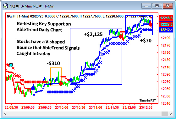 AbleTrend Trading Software NQ chart