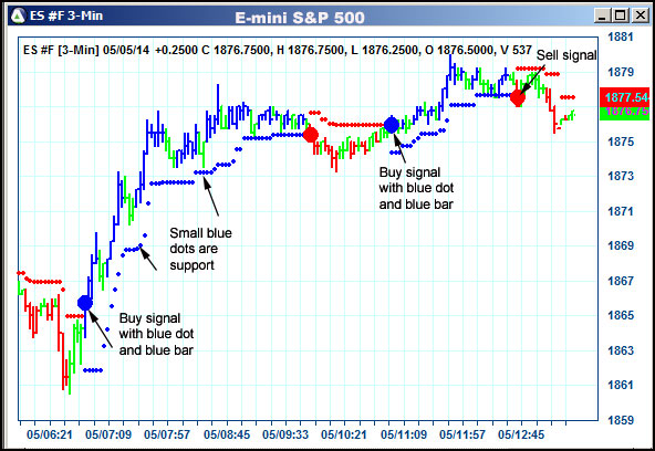 AbleTrend Trading Software ES chart