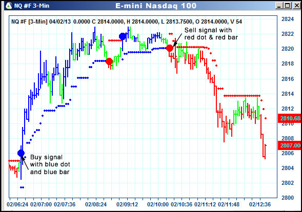 AbleTrend Trading Software NQ chart