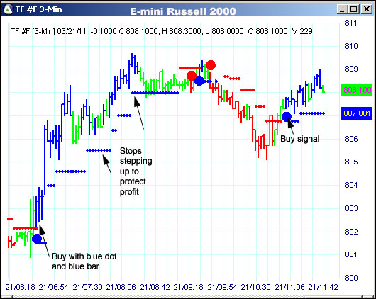 AbleTrend Trading Software TF chart