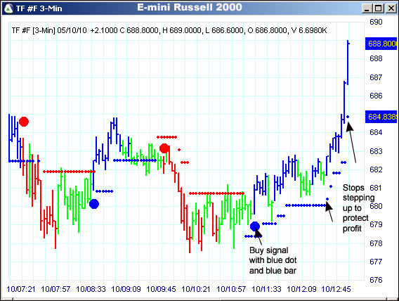 AbleTrend Trading Software TF chart