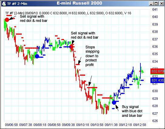 AbleTrend Trading Software TF chart