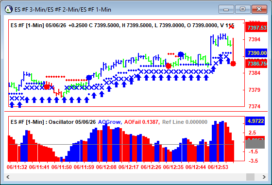 AbleTrend Trading Software ES chart