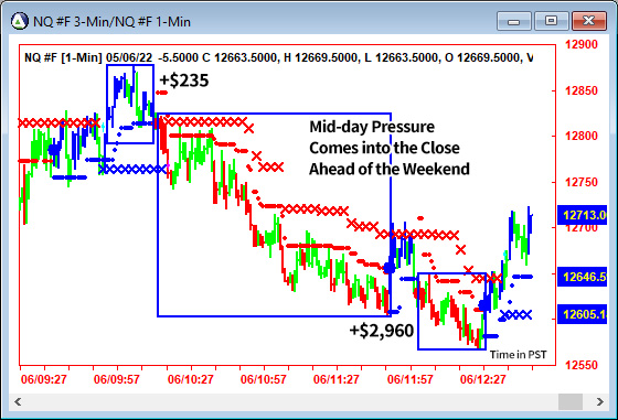 AbleTrend Trading Software NQ chart