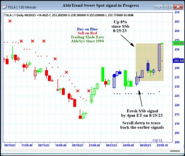 AbleTrend Trading Software TSLA chart