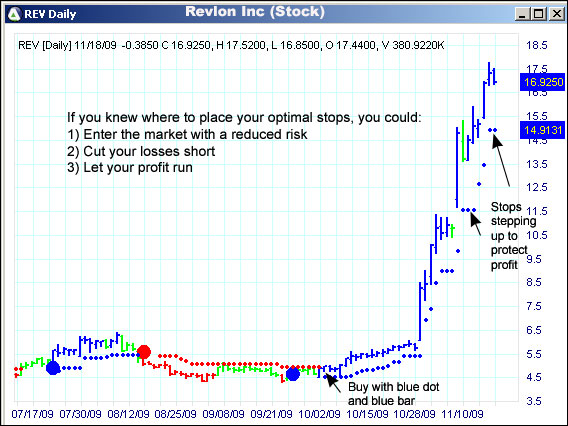 AbleTrend Trading Software REV chart