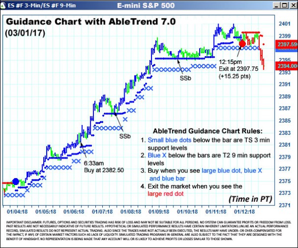 AbleTrend Trading Software ES chart