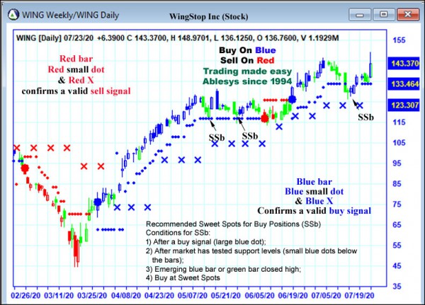 AbleTrend Trading Software WING chart