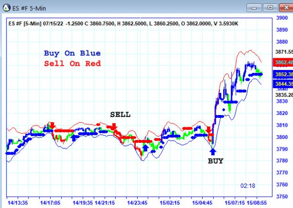 AbleTrend Trading Software ES chart