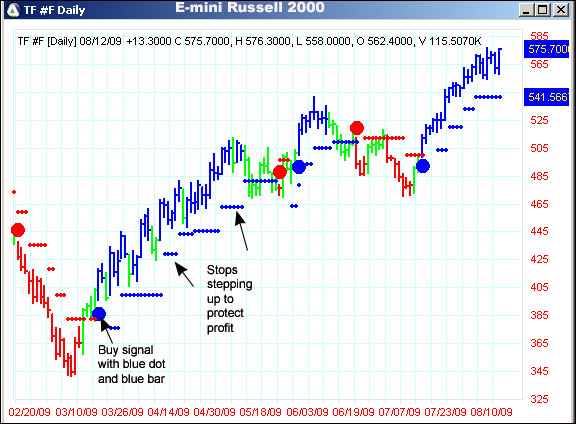 AbleTrend Trading Software TF chart