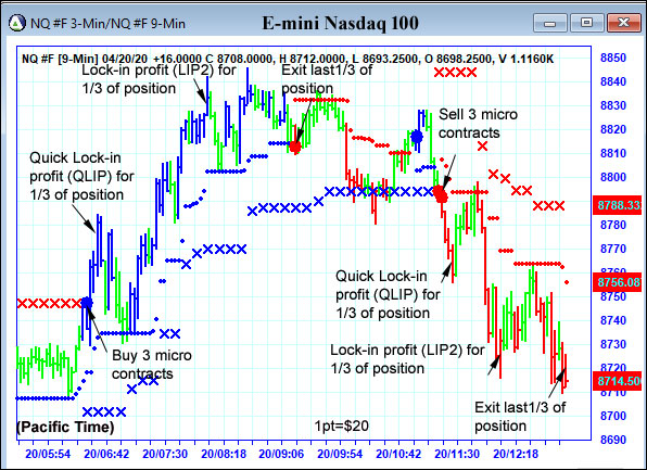 AbleTrend Trading Software NQ chart