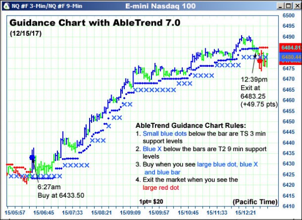 AbleTrend Trading Software NQ chart