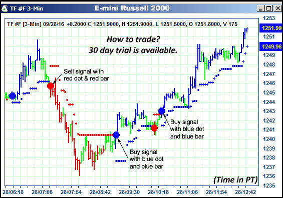 AbleTrend Trading Software TF chart